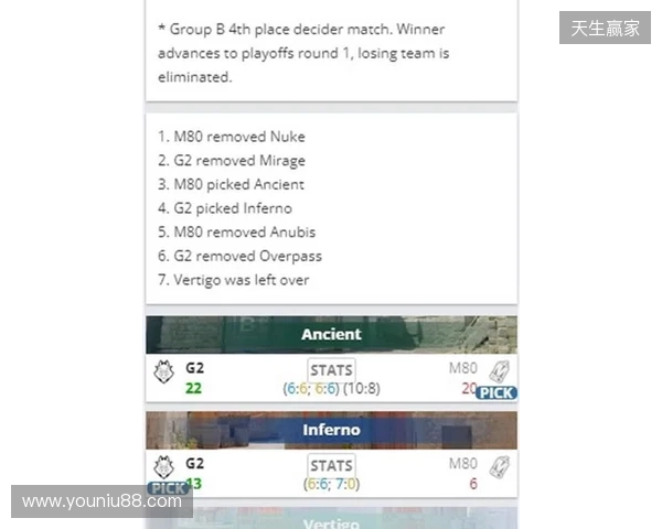 EPL S23第一阶段:尽在掌握!G2 2-1 M80